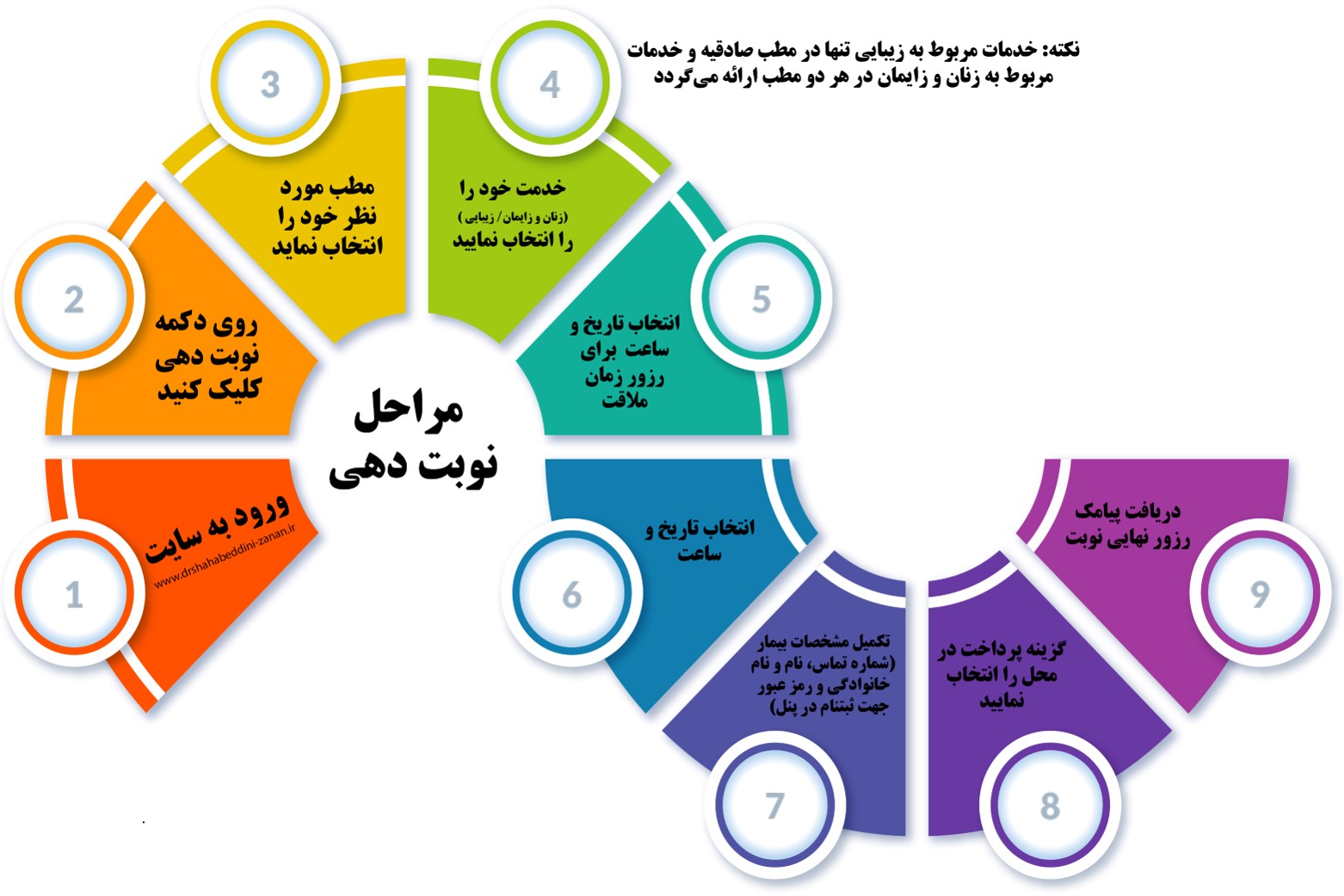 نوبت دهی اینترنتی دکتر شهاب الدینی